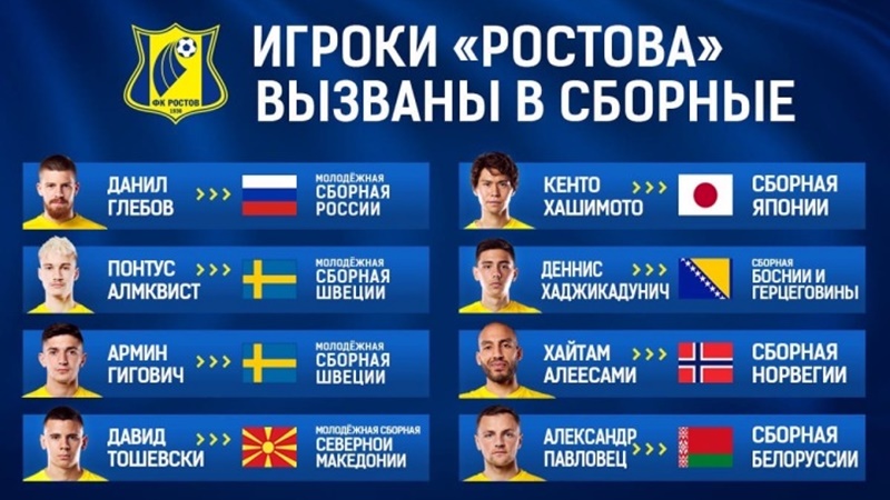Восемь игроков «Ростова» вызваны в национальные сборные