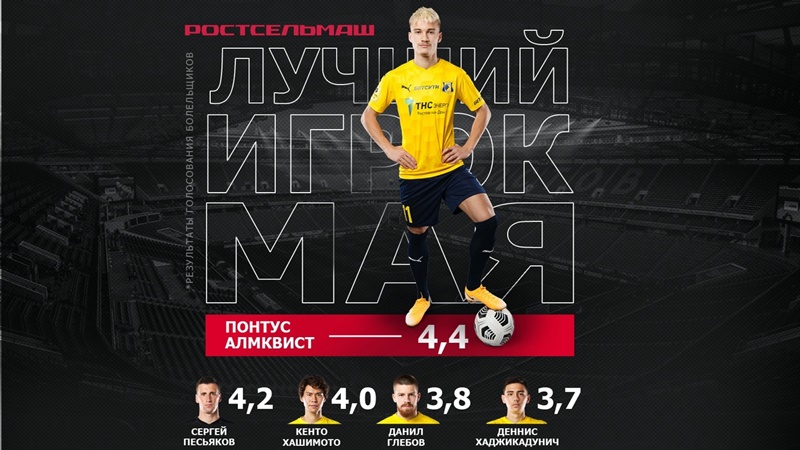 Понтус Алмквист признан лучшим игроком мая в составе «Ростова»