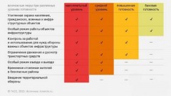 В Ростовской области Путин ввел средний уровень реагирования