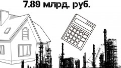 В 2020 году в Новочеркасск привлекли почти 8 миллиардов инвестиций