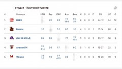 НЭВЗ выиграл последний матч уходящего года в Ночной хоккейной лиге
