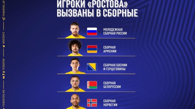 Пять игроков «Ростова» вызваны в свои национальные сборные