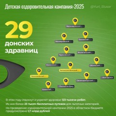 Слюсарь сообщил о готовности детских лагерей и санаториев к весенним каникулам