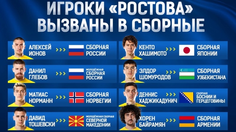 Семеро игроков «Ростова» вызваны в национальные сборные