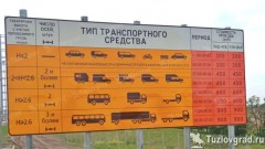 Расценки на проезд транзитного транспорта по обходу Аксая, который построили недавно около Новочеркасска