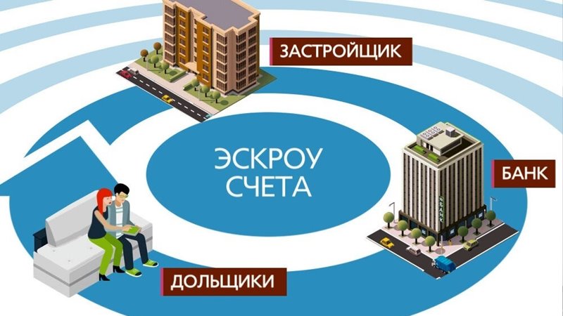 Защитить себя от недобросовестных подрядчиков при строительстве дома поможет эскроу