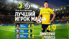 Нападающий «Ростова» Дмитрий Полоз признан лучшим игроком матча с «Динамо» по версии болельщиков